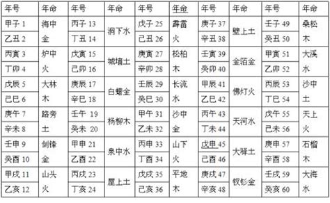 桑拓木|八字纳音五行解析桑拓木，五行纳音桑松木是什么意思